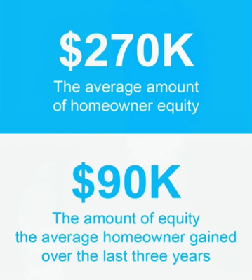 homeowner equity